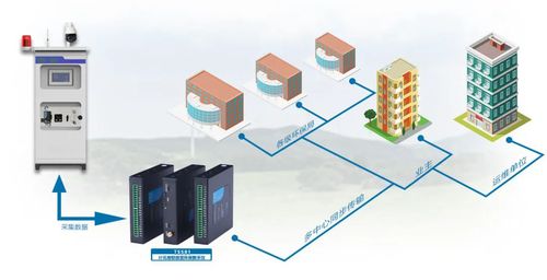 環保數采儀水產養殖污染防治監測