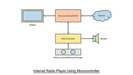 【無線電史話】無線電接收機的進化史