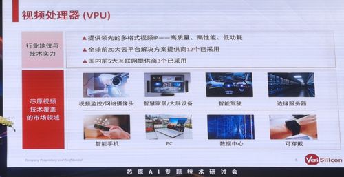 芯原ai 六大產品線公布 助力中國芯片產業發展